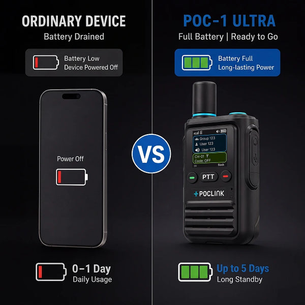 5-Day Standby Battery